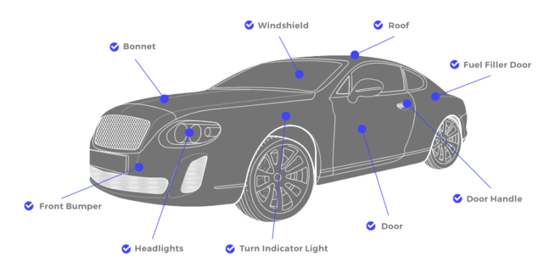 Spinny Inspection : Key to your Peace of Mind