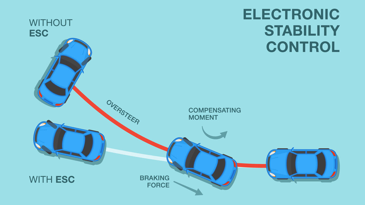 Aftermarket car safety deals devices