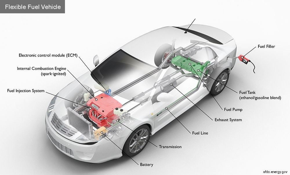 Flex Fuel Everything You Need to Know Spinny Magazine