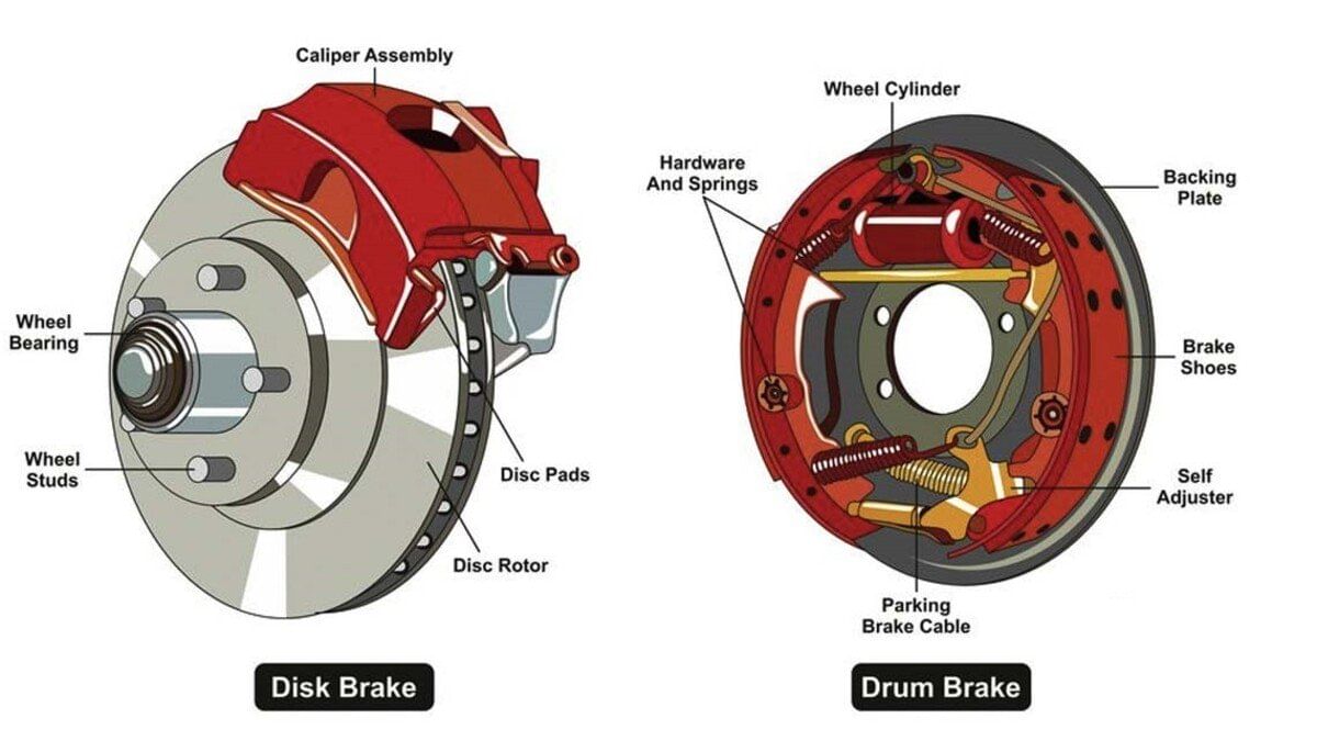 Difference Between Drum Brake vs Disc Brake - Explained in Detail