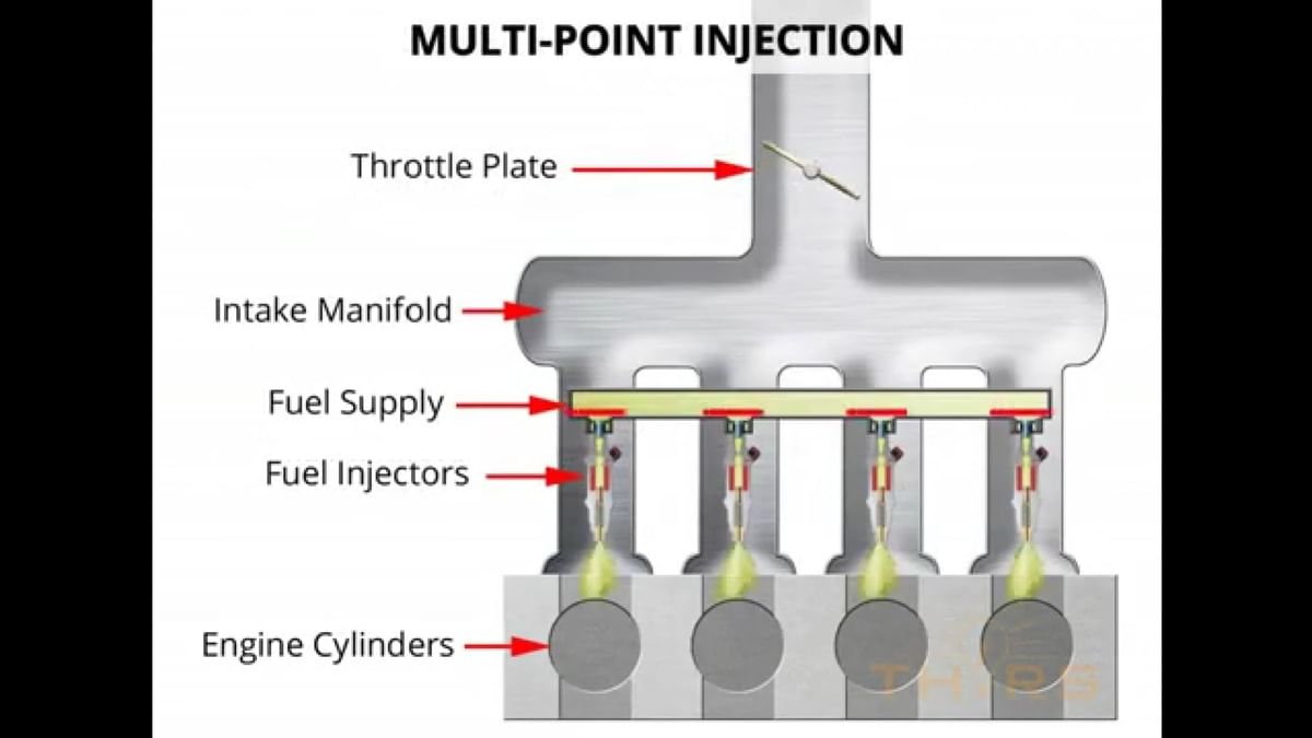 Explore the different types of fuel injectors at Spinny