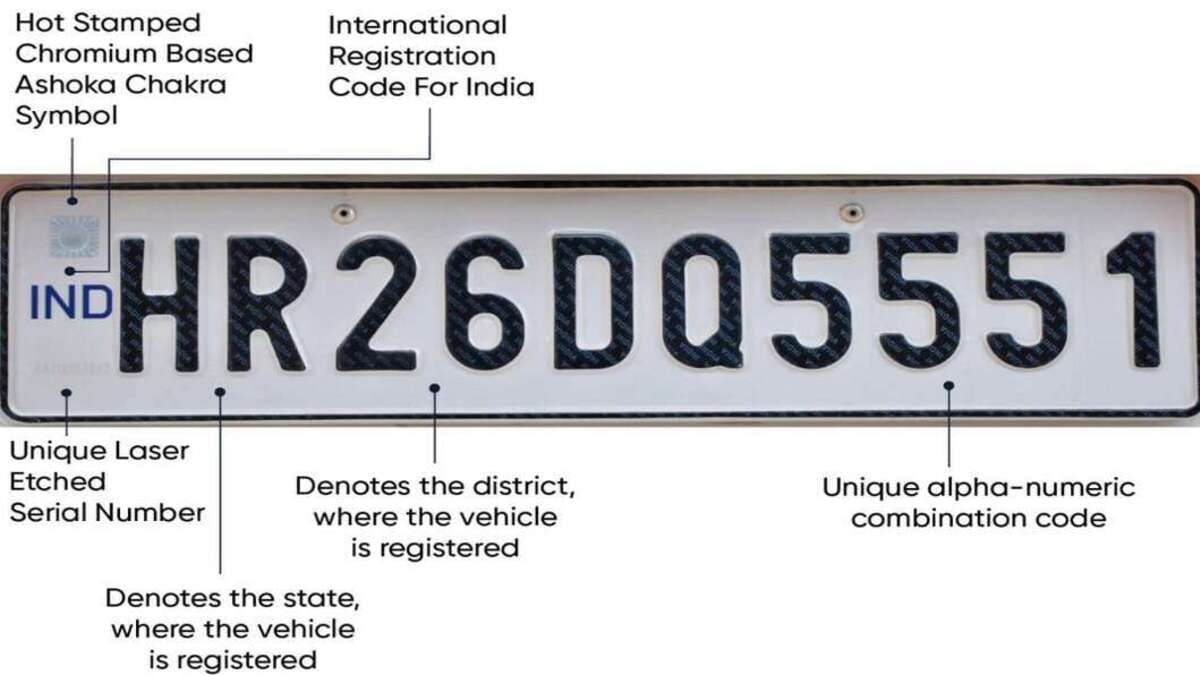 What is High Security Registration Plate: Full Details Explained