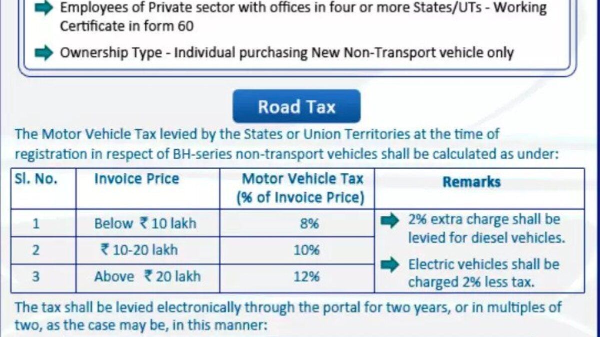 Bharat-series-number-plate