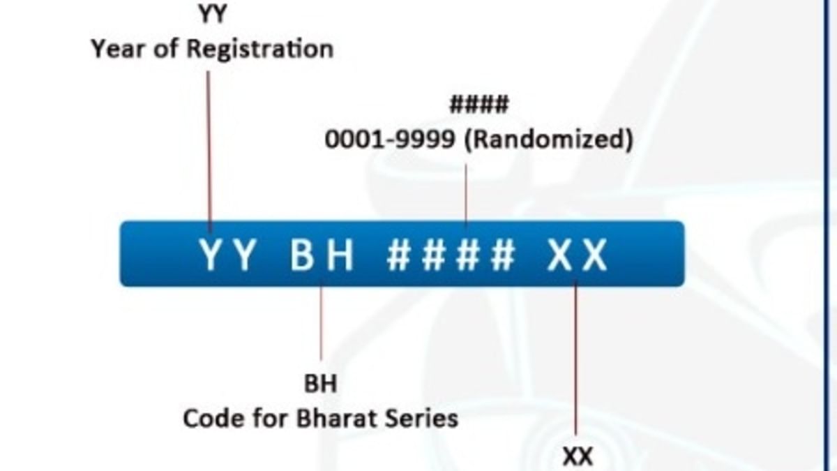 Bharat Series Number plates