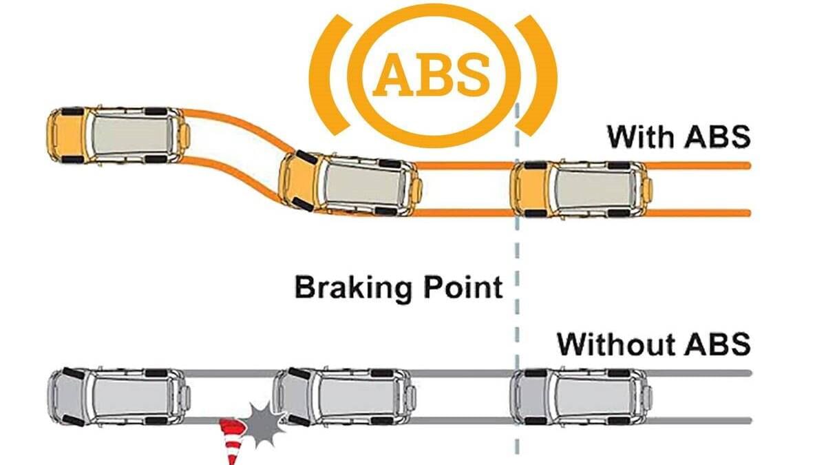 What is Anti Lock Braking System - Explained in Details - Spinny
