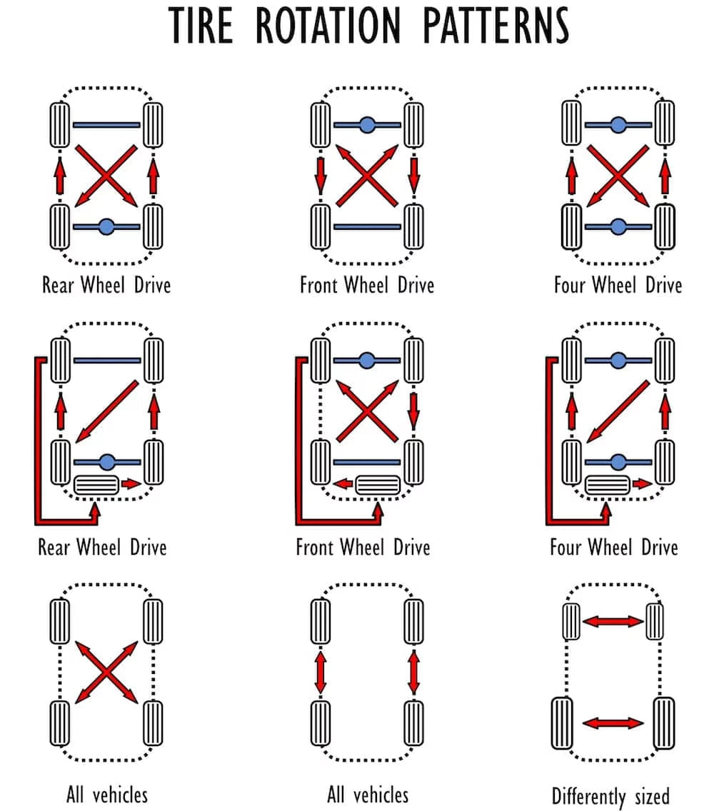 Wheel Alignment, Wheel Balancing, Tyre Rotation: What is it and